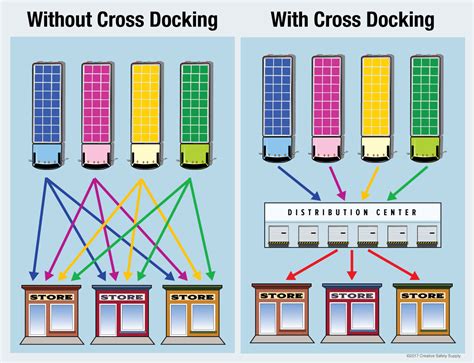 shemale docking Search